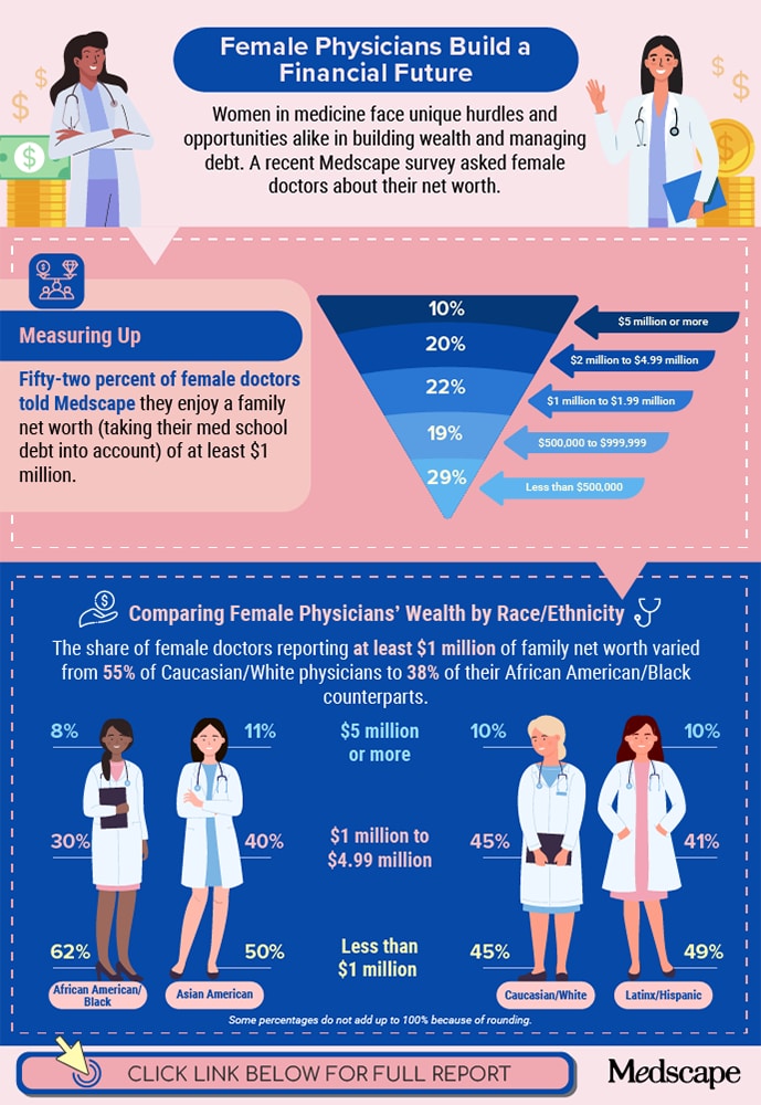 infographics for Female Physician Wealth & Debt