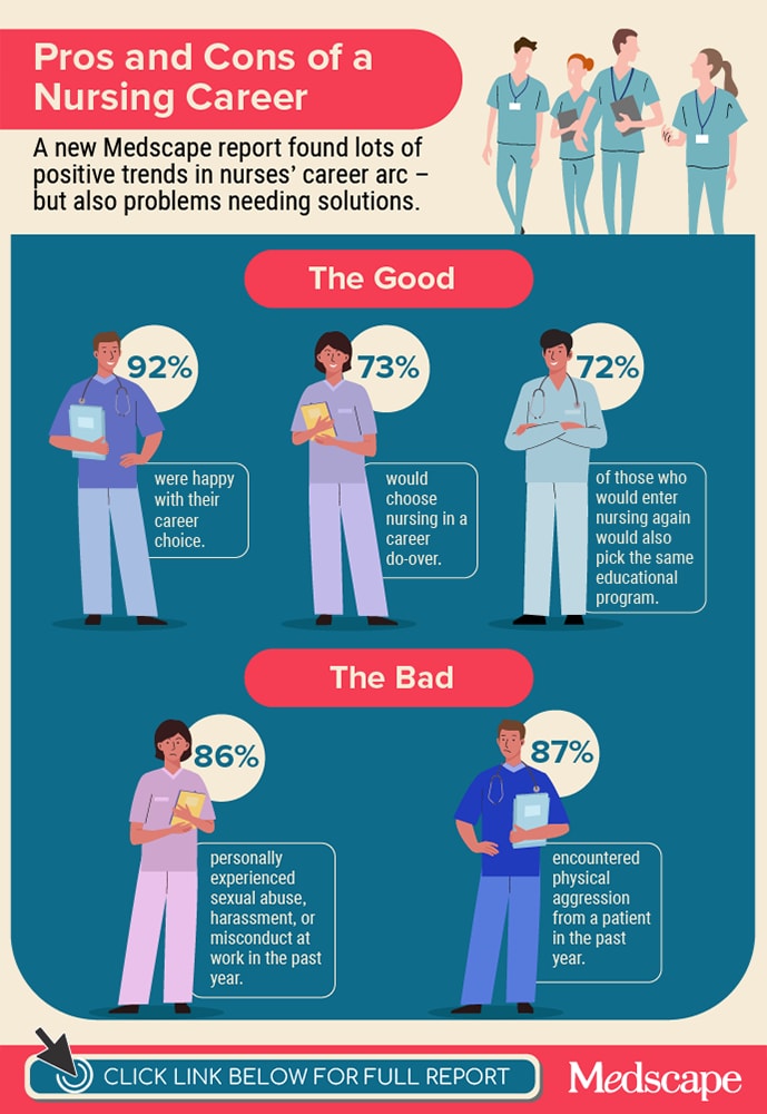 infographics for Nurse Career Satisfaction